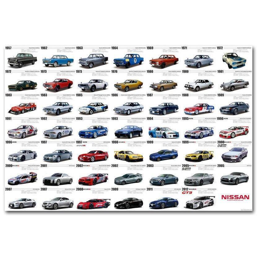 Nissan Skyline GTR history and legacy canvas print wall art
